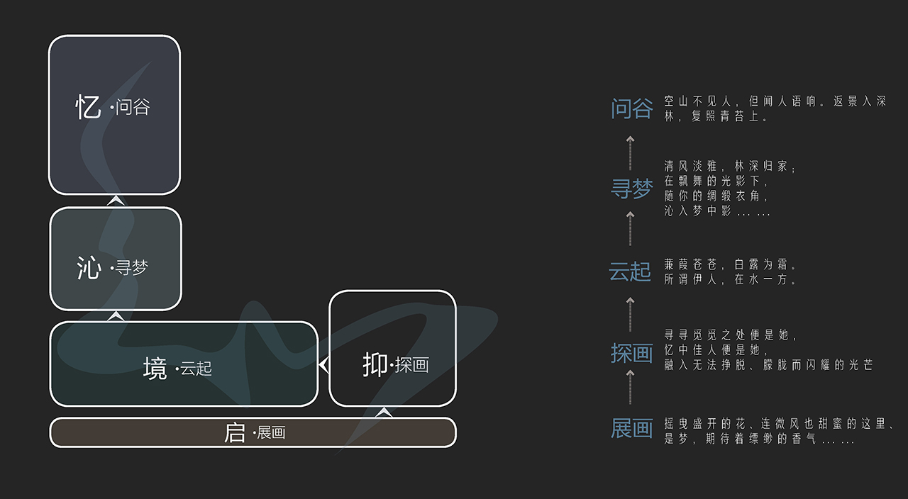 力高荣华·君樾【咸阳】景观设计丨中国咸阳丨当代景观规划-15