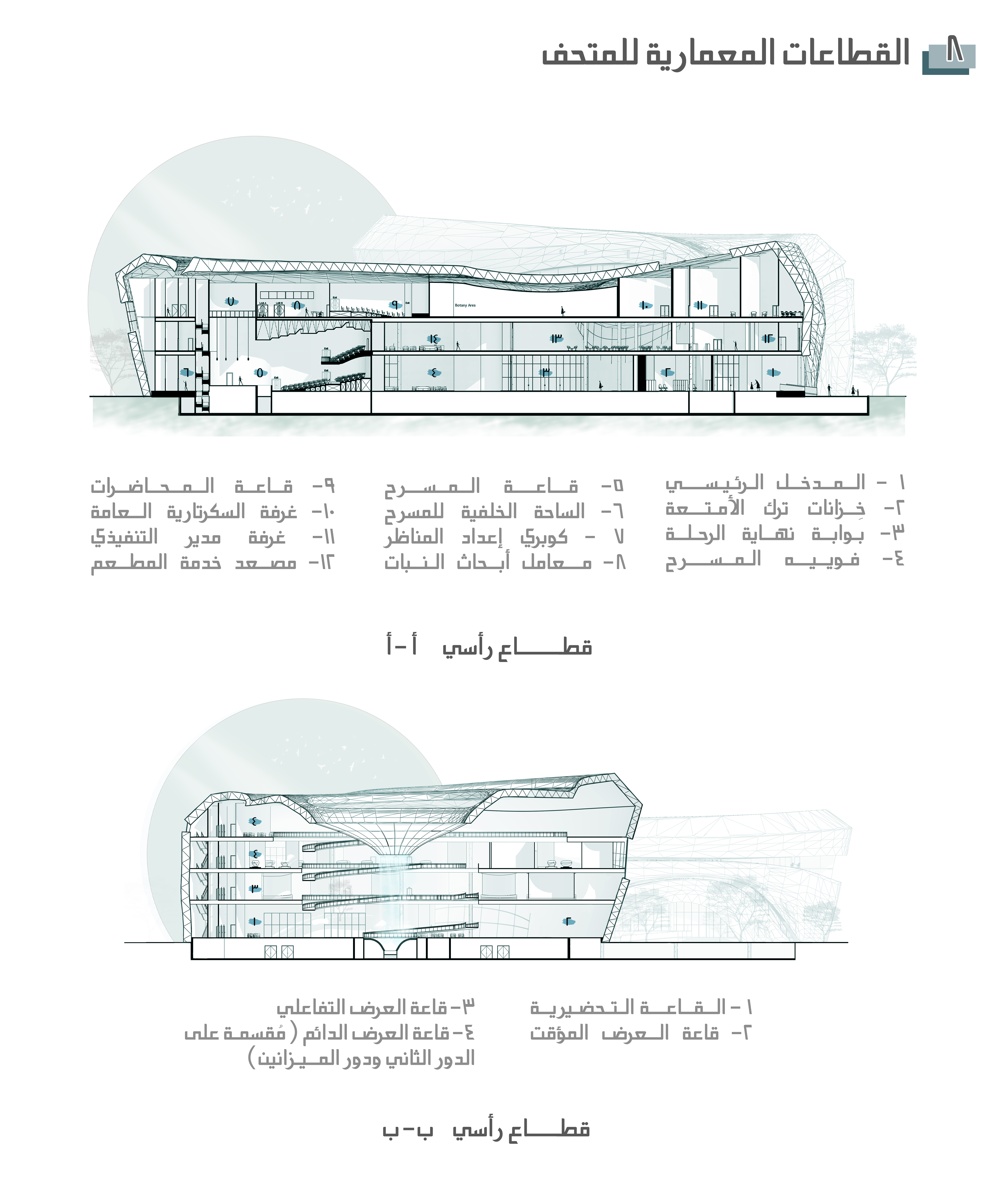 قِنوان | Qnwan A Museum Of Botany-10
