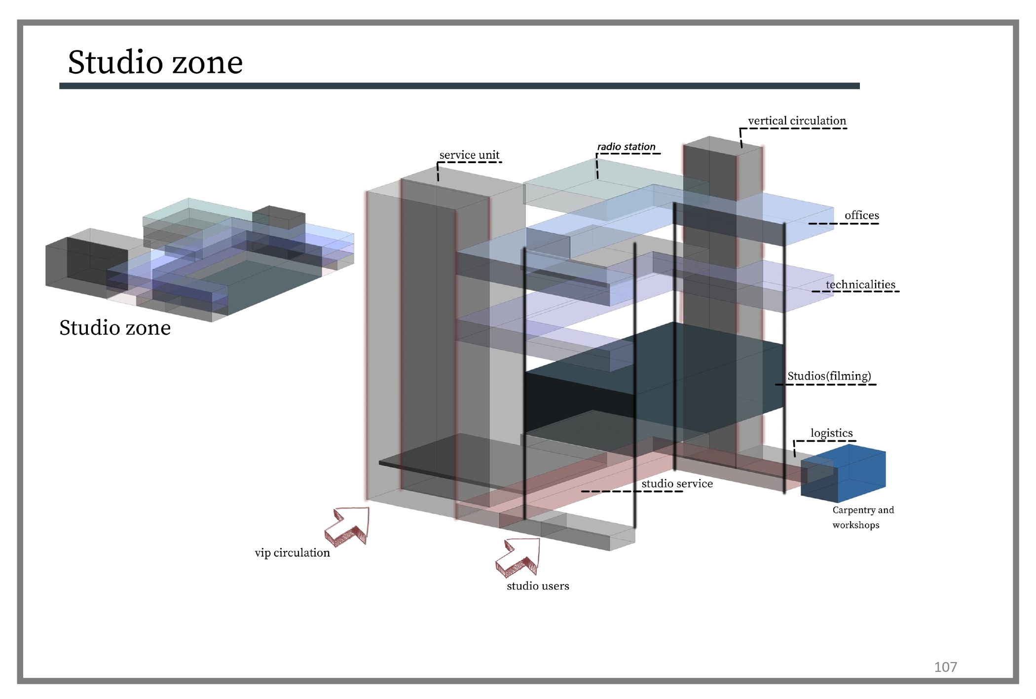 JORDAN MEDIA CITY - Graduation Project - Thesis-97
