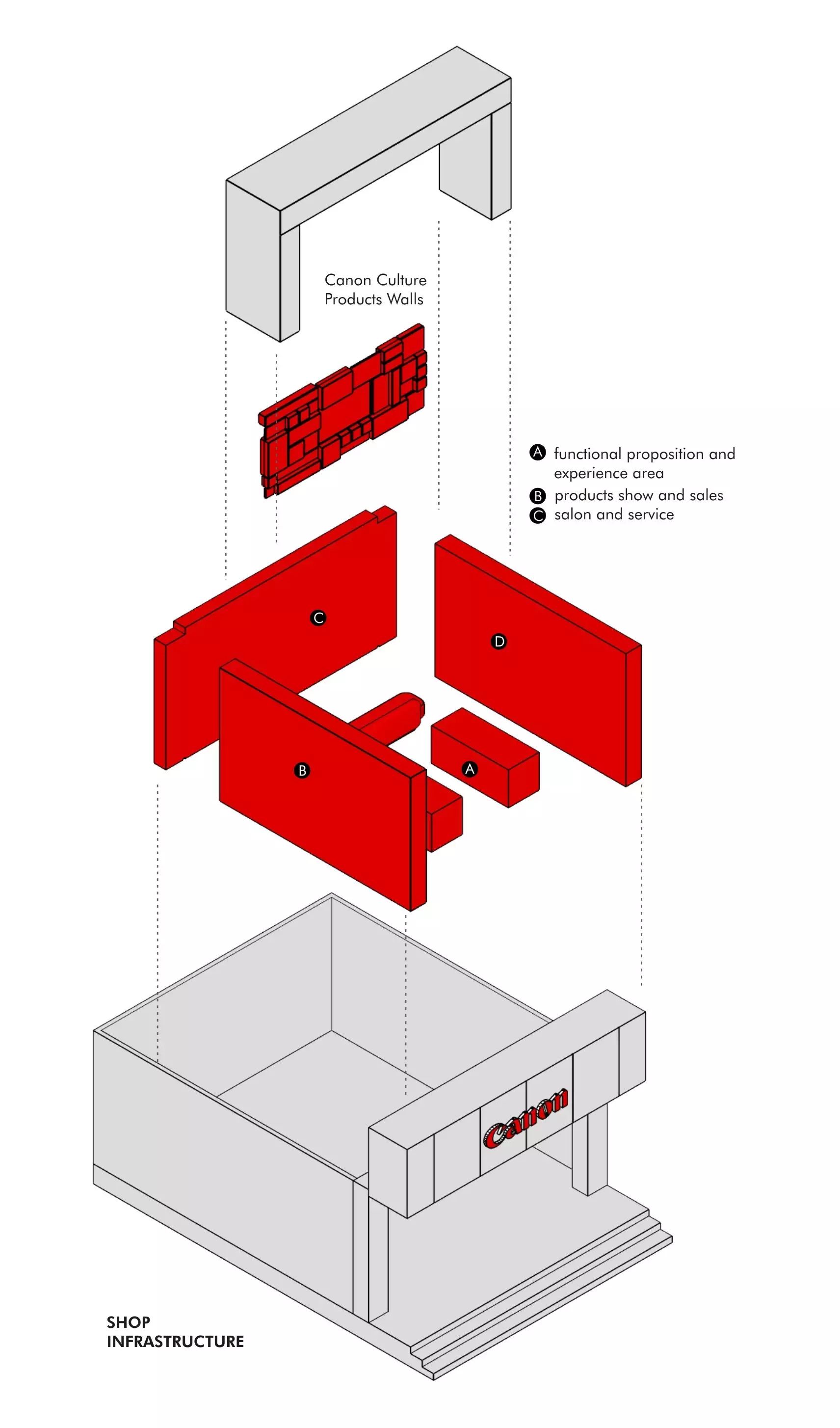 老司机“变脸”小鲜肉！看佳能如何玩转新零售-65