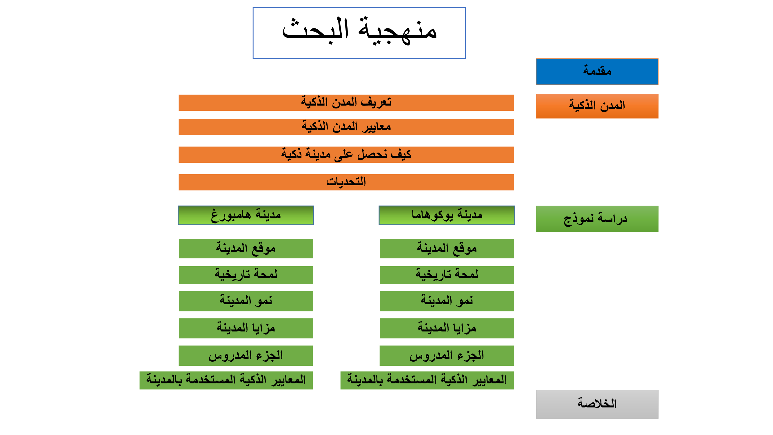 SMART CITIES-RESEARCH ABOUT YOKOHAMA AND HAMBURG-1