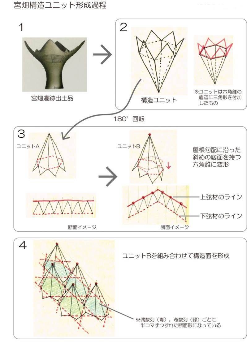 日本福岛 MIYAHATA JOMON 博物馆-64