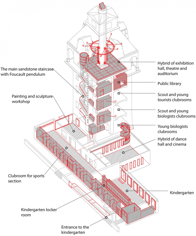 布拉格天文台改造-51