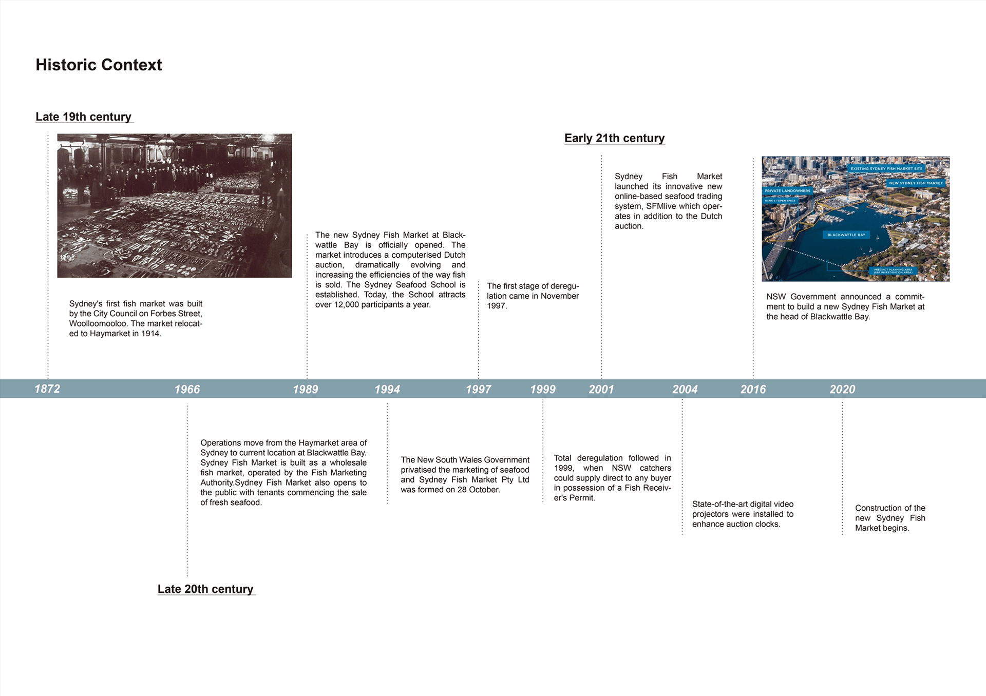 Urban Design | Blackwattle Bay Precinct Redevelopment-19