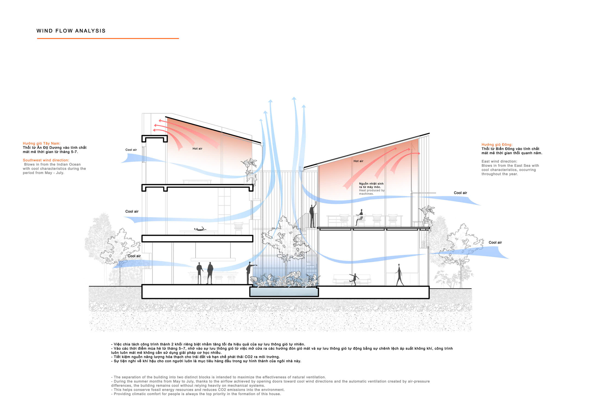 丨越南丨TRAN TRUNG Architects-42