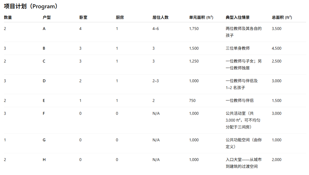 耶鲁研一学姐的一个月极限速出项目！住宅内部贯穿瀑布与水道？人/时间/情感三大动线集成2040年的多户住宅！植物如何激活空间？-115