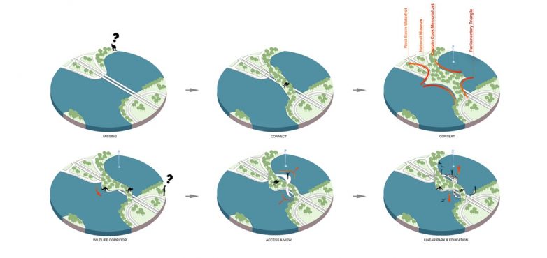 Ribbons of Life（“生命之带”）人行桥丨澳大利亚堪培拉丨CX Landscape建筑工作室-27