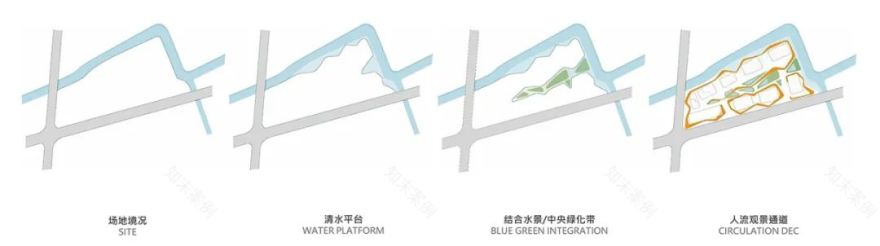 上海湾科谷——中央公园式公共空间解读-49
