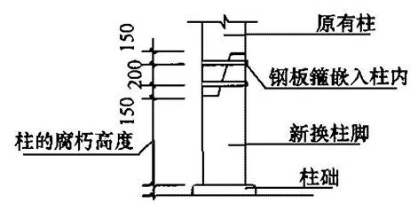 科技创新｜松江仓城历史文化风貌区修缮技术研究-49