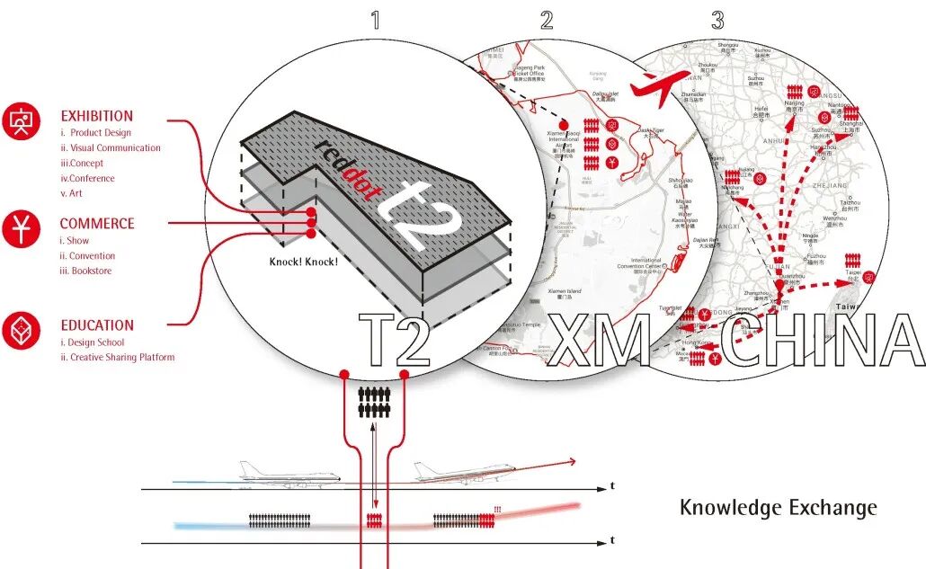 JJP×国际博物馆日｜重现2018：那座停靠过厦门机场的红点设计博物馆-38