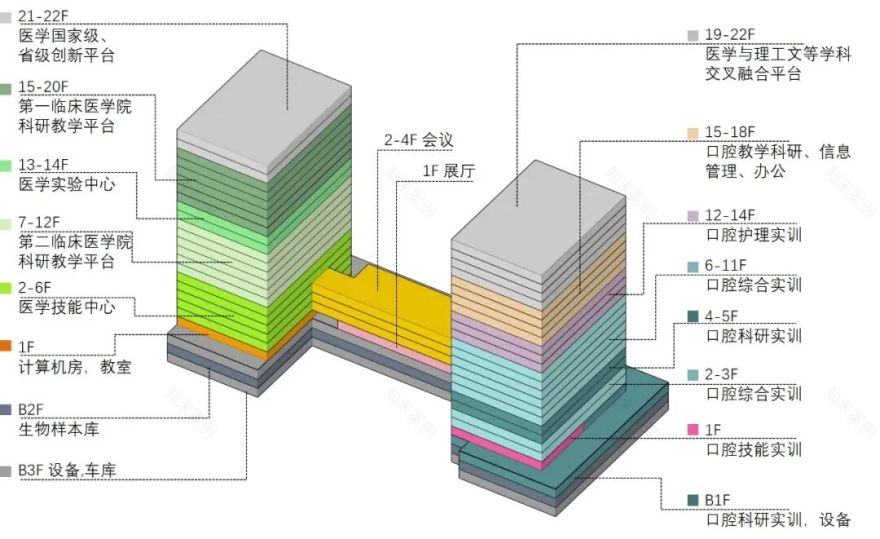 兰州大学生命与医学科研楼项目丨中国兰州丨同济大学建筑设计研究院(集团)有限公司-37