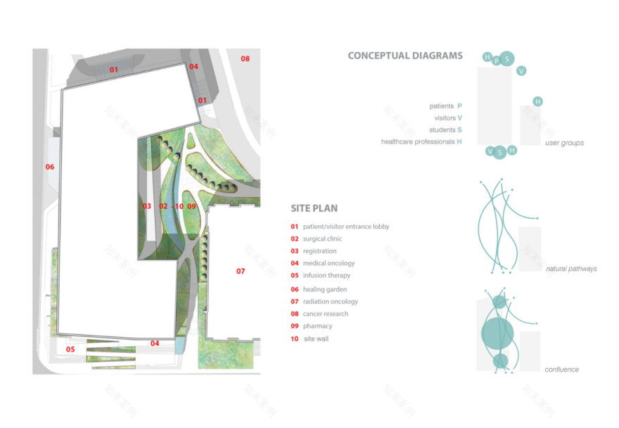 亨德森县健康科学中心-23