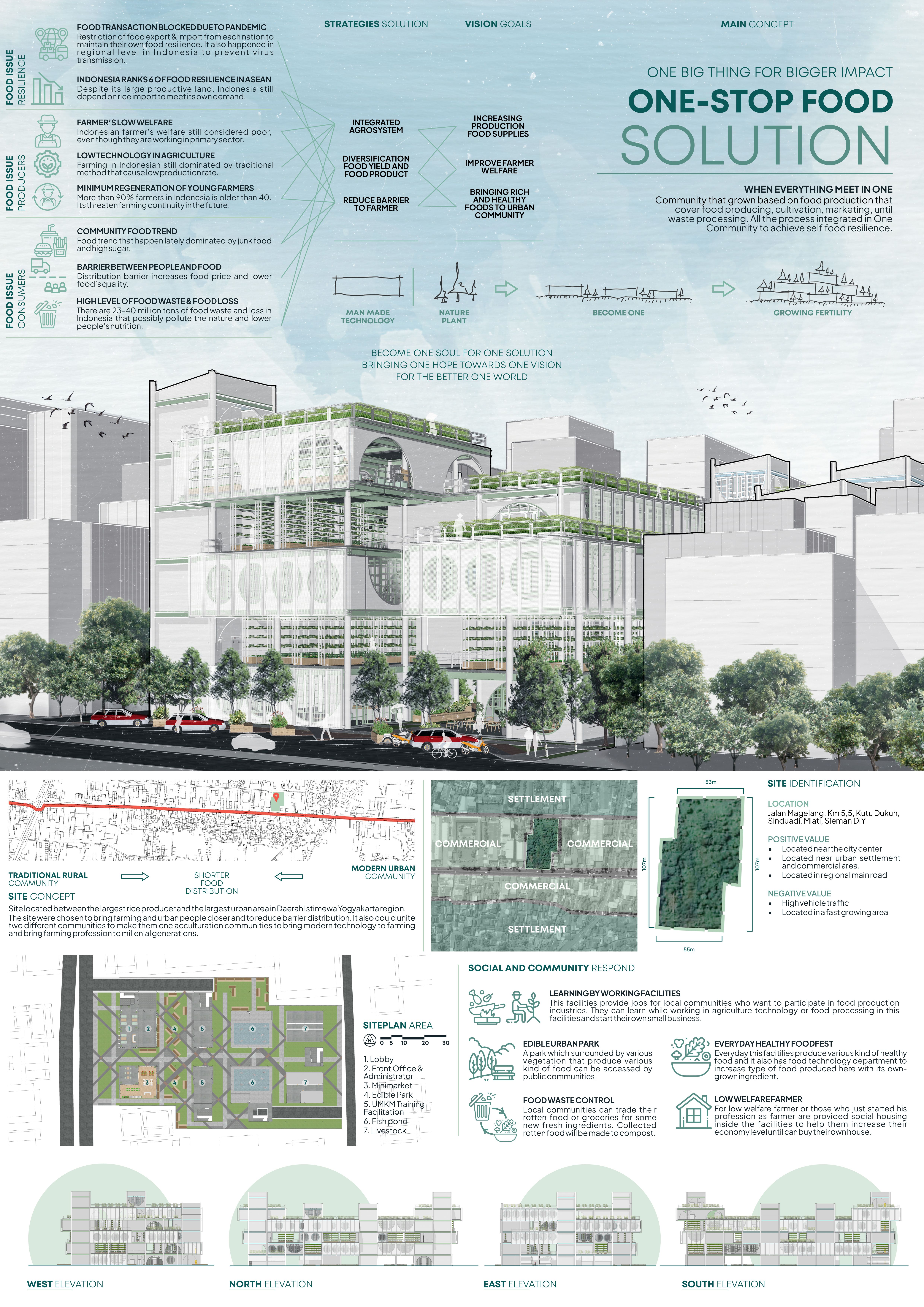 一站式食品解决方案丨Setia Aji Wardana-6