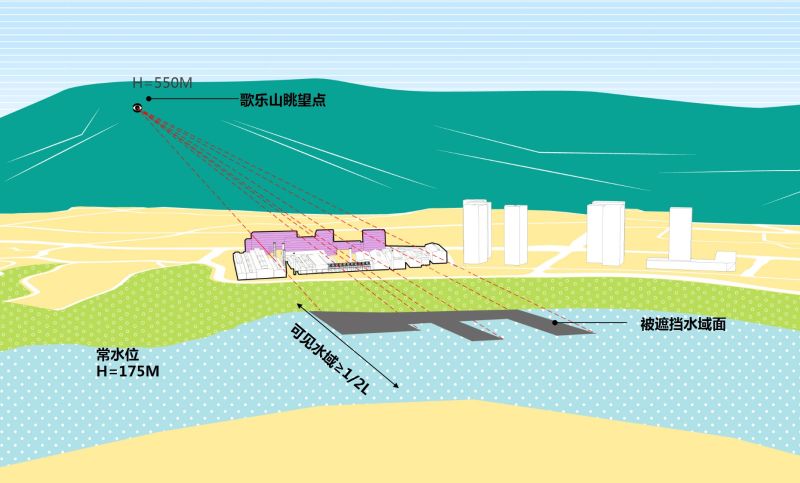 重庆特钢厂工业遗址更新 | 滨水工业景观的转型与重生-34