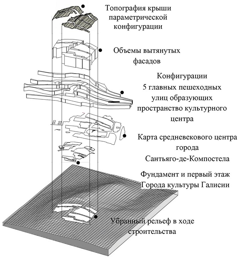 城市文化中心（City of culture of Galicia）丨西班牙丨彼得·艾森曼（Peter Eisenman）-44