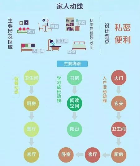 动线设计 | 让小家变大家的室内设计秘诀-31