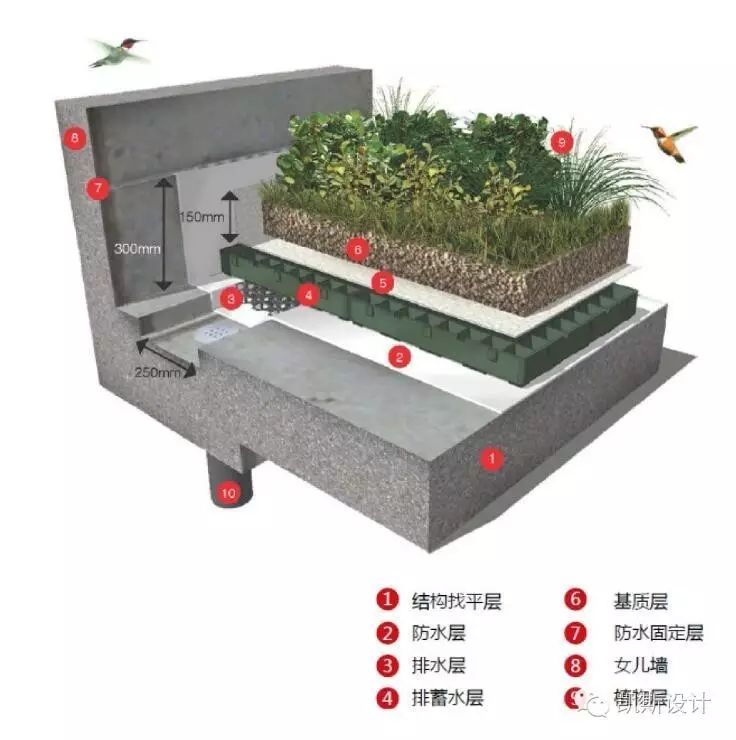 珠海万科城海绵社区示范设计，引领绿色宜居新时代-107