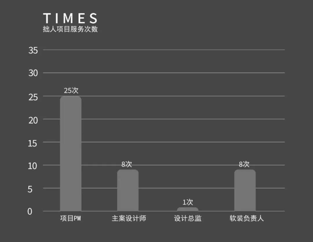 拙人首发|10个月，一个家从设计到交付-85