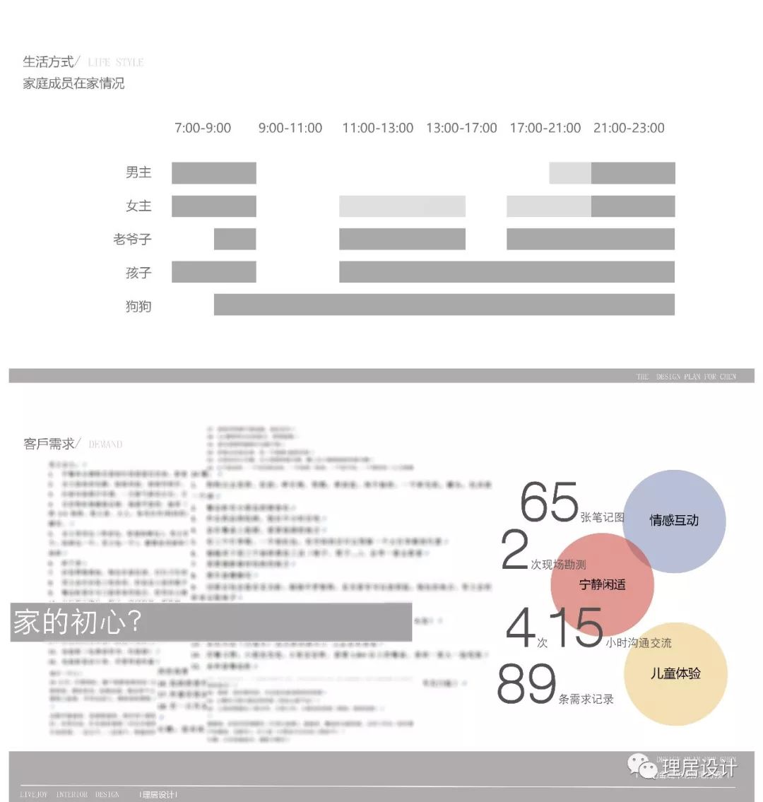 241㎡顶层楼中楼 | 儿童为核心的家，安全又童趣-29