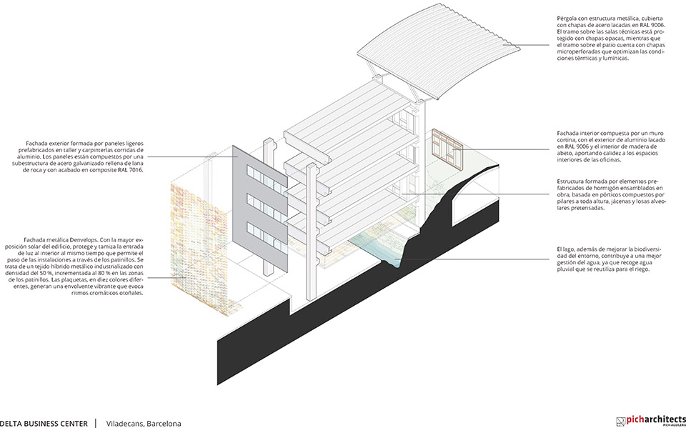 Delta商务中心丨西班牙巴塞罗那丨PichArchitects-13