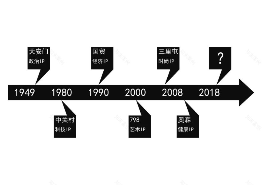 北京二通厂改造设计 | 穿越历史与未来的科技娱乐隧道-10