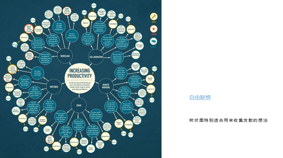 设计思维 | 创新之路-35