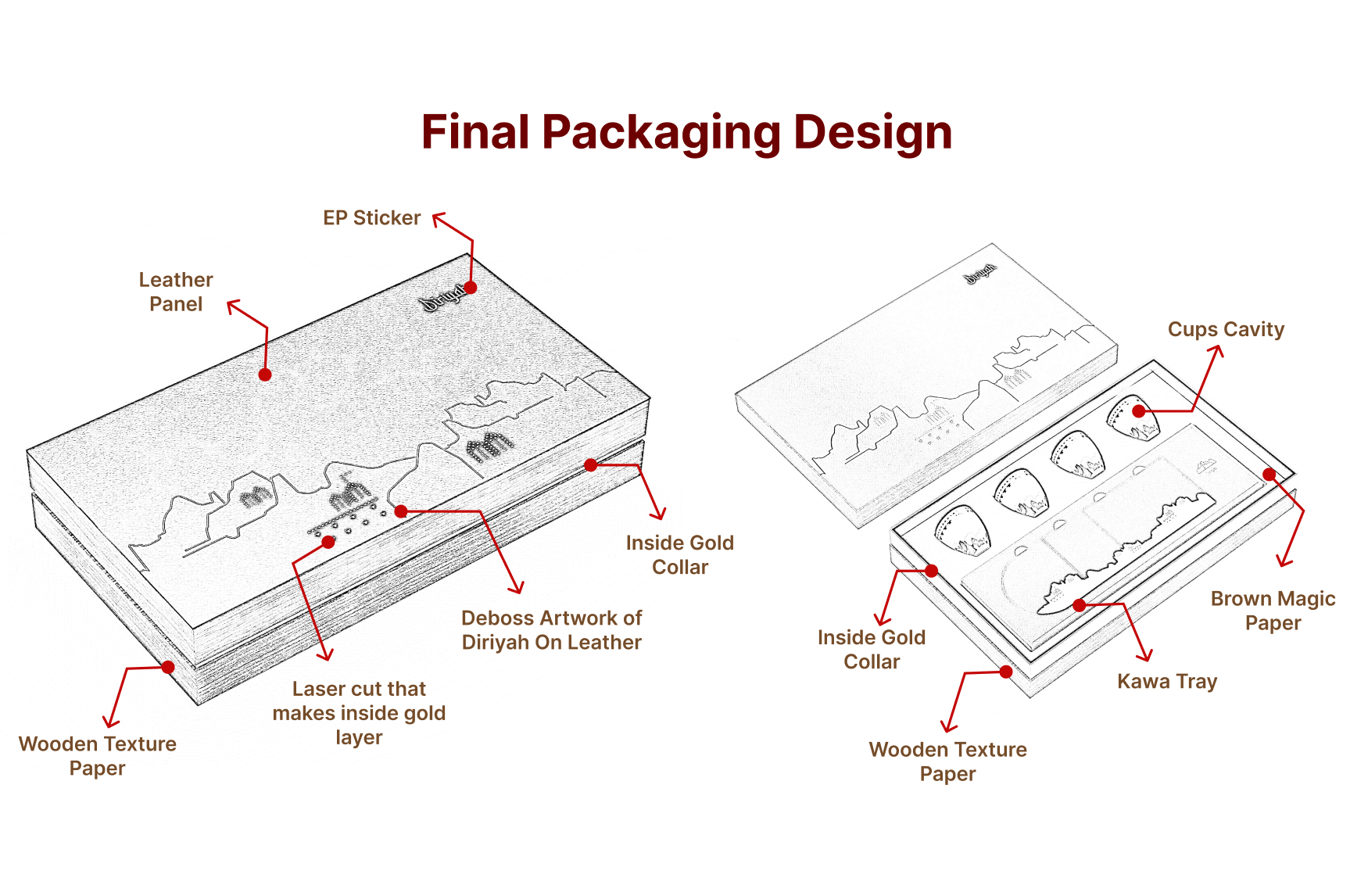 Arabic Qahwa Cup & Tray Set-27