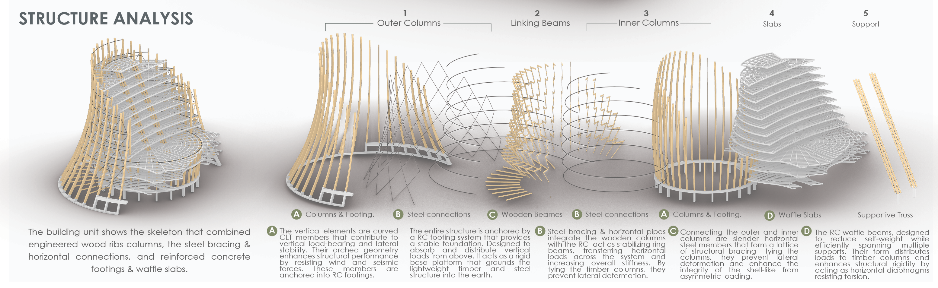 格拉夫托 2025 年毕业设计项目

注：GRAFTOR推测可能是人名、品牌名等，如果它有特定的专业含义，可能需要根据具体背景进行更准确的翻译 丨ESRAA SAEED-32