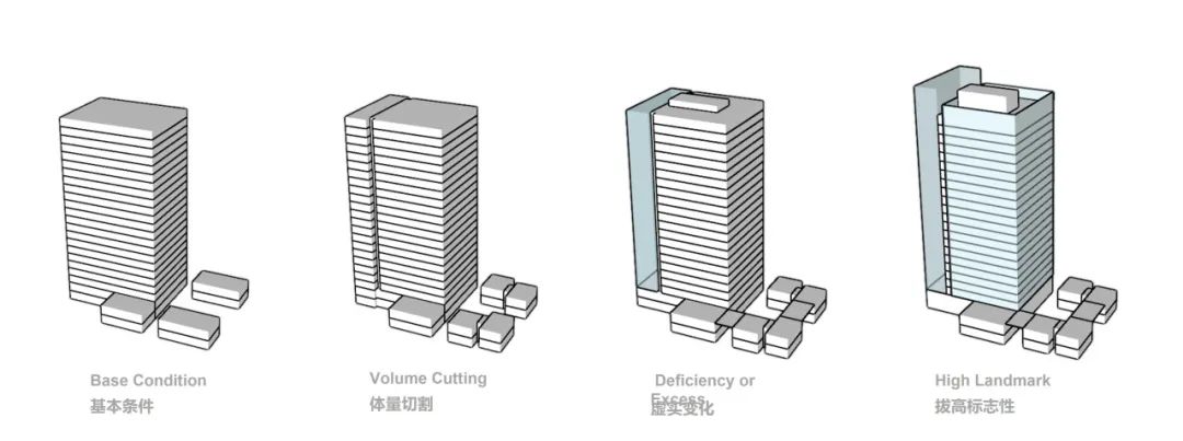 金沙湖畔现代化国际新城区综合体丨中国杭州丨上海中房建筑设计有限公司-38