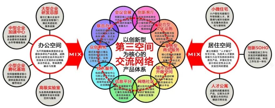 溶解·一种以场域构造为核心的创新空间模式丨中国昆明丨清华同衡规划设计研究院详规四所-77