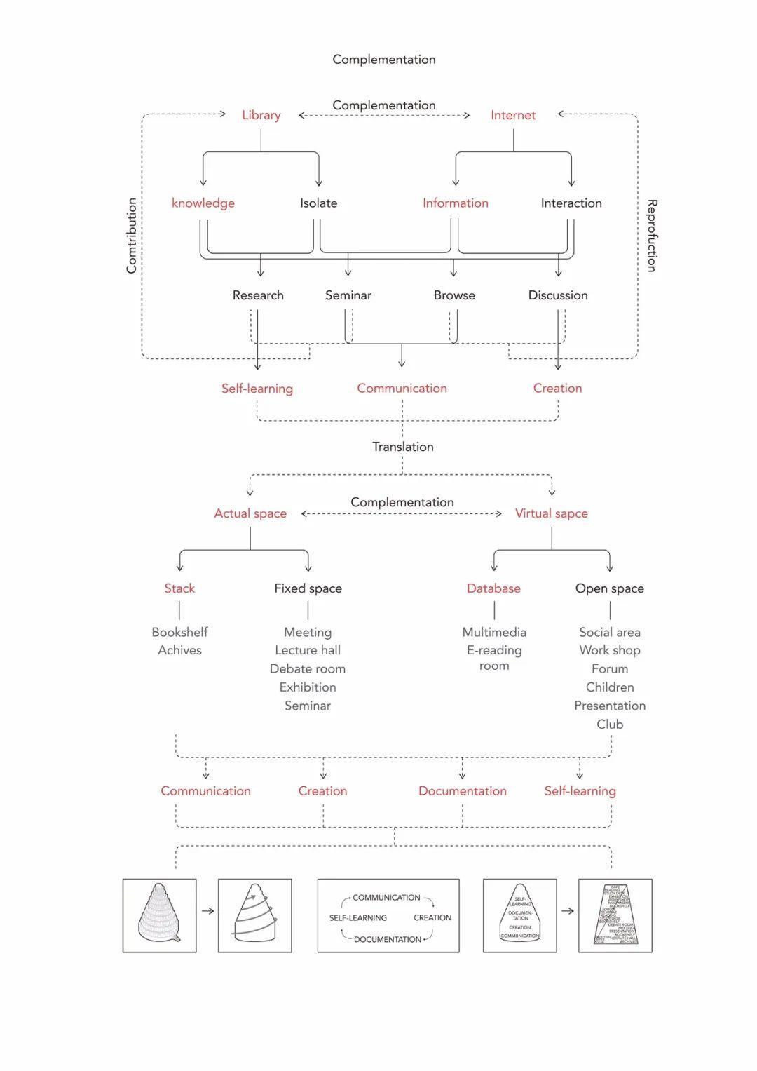 华沙图书塔丨波兰华沙丨JOA开间建筑-18