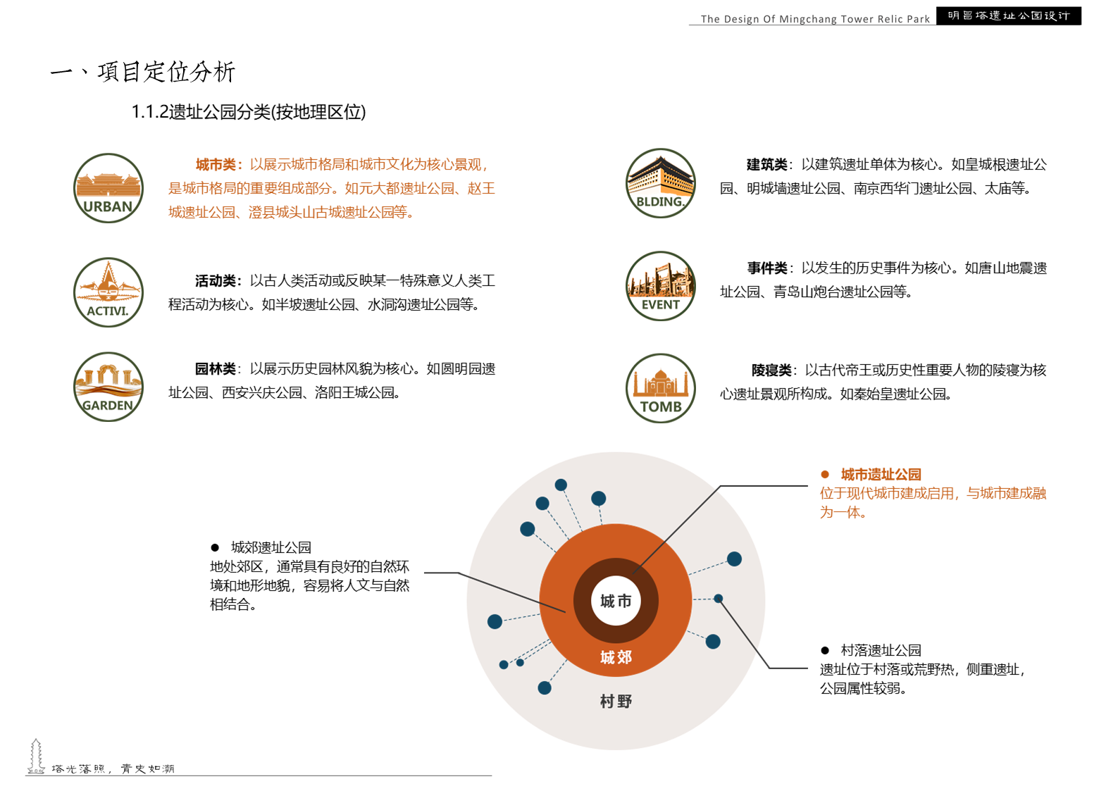 海口明昌塔遗址公园丨中国海口-11