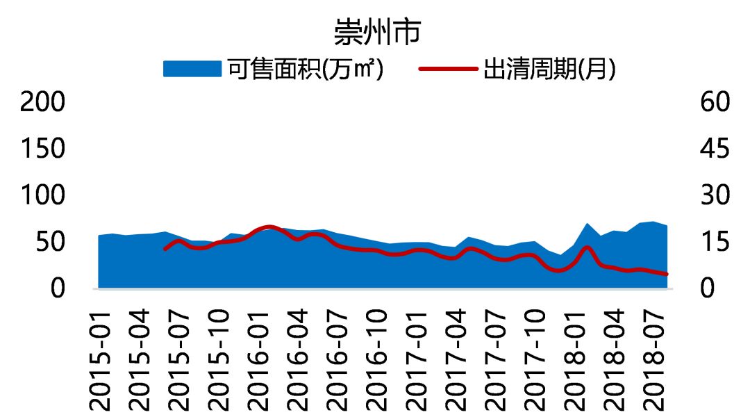 "五限"下的成都住宅市场，未来在何处？-61