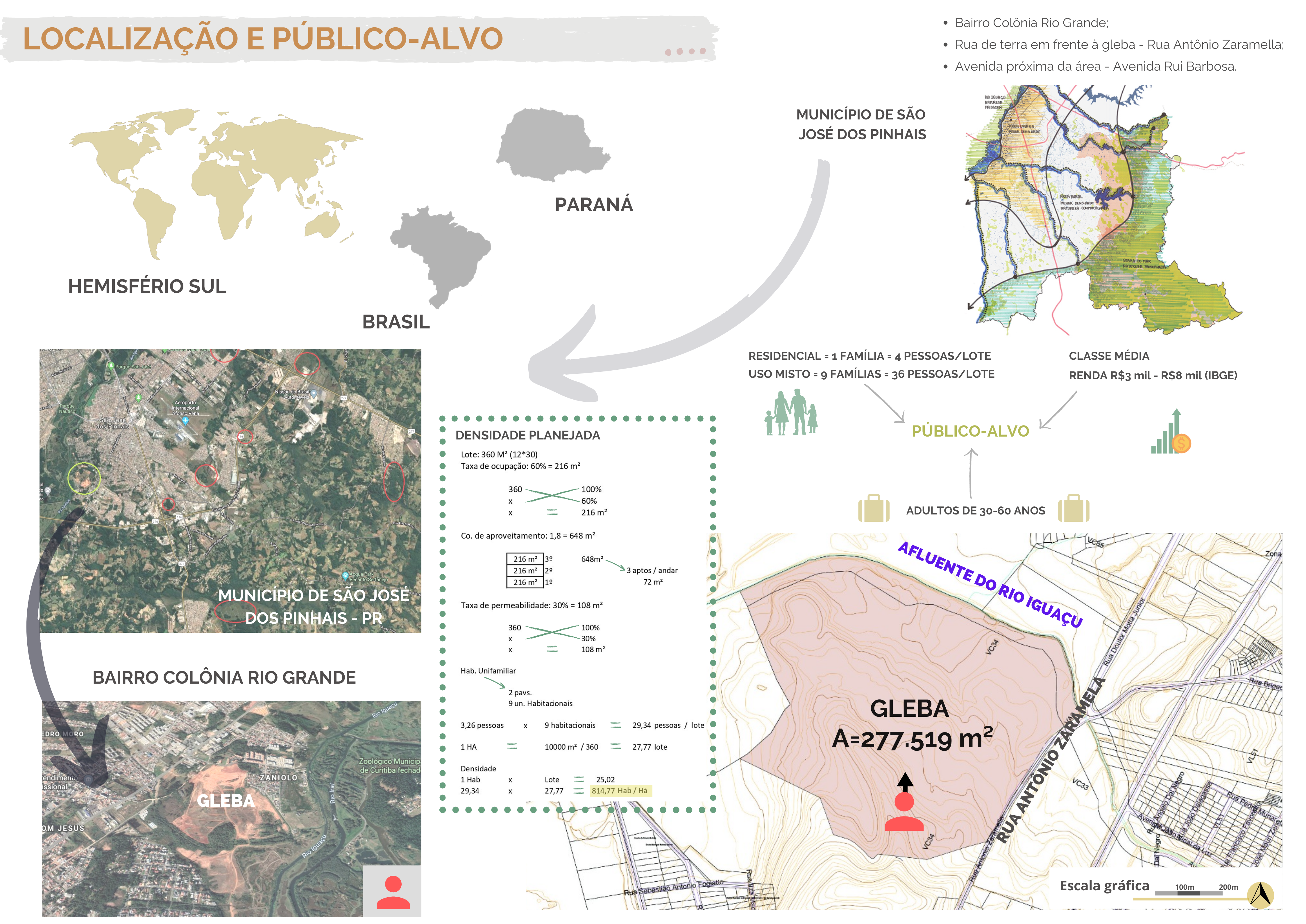Loteamento Beira Rio-1