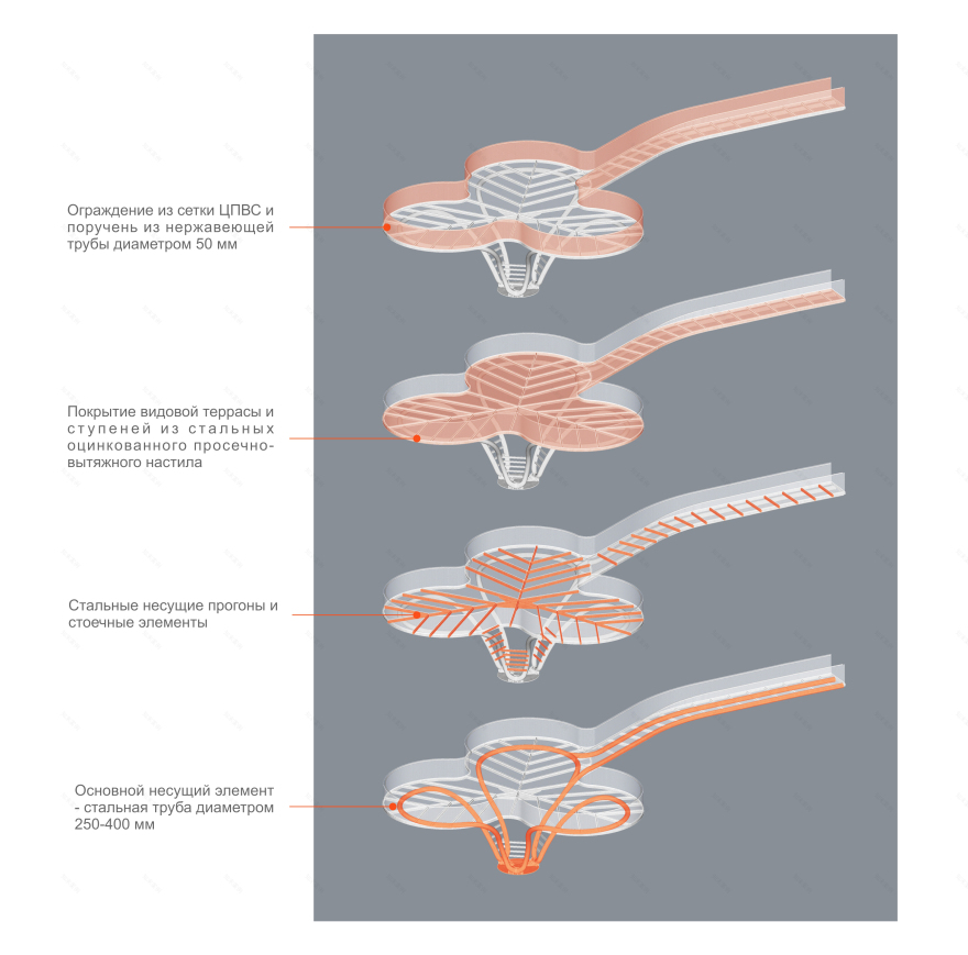 VIEWING PLATFORM NEAR KRASNOYARSK DAM / Version 2 | OOO ADM (OOO Architecture Design Modeling)-10