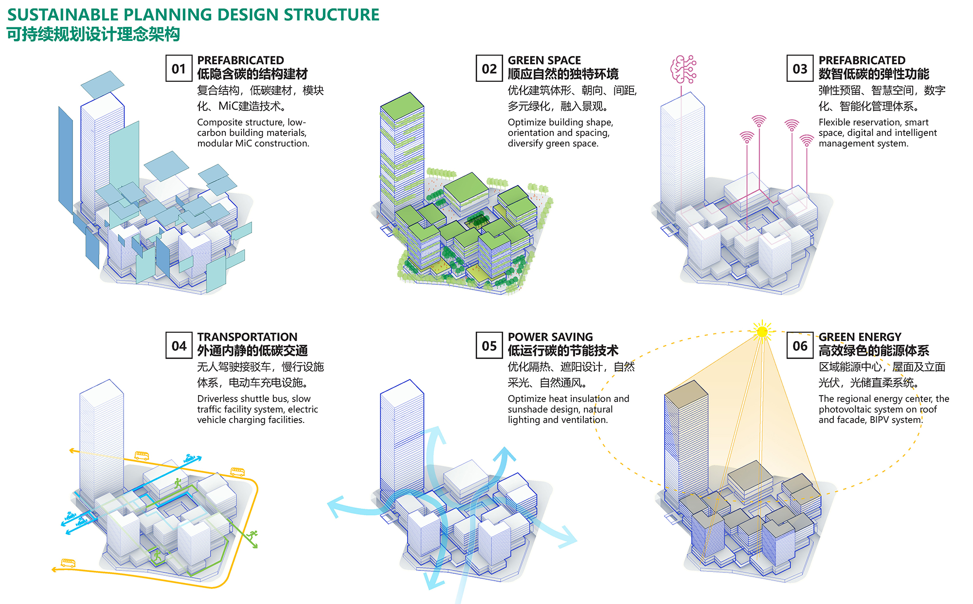 深圳建筑产业生态智谷总部基地一期城市设计与建筑设计总承包国际招标丨中国深圳丨艾奕康设计与咨询（深圳）等多家联合体单位-129