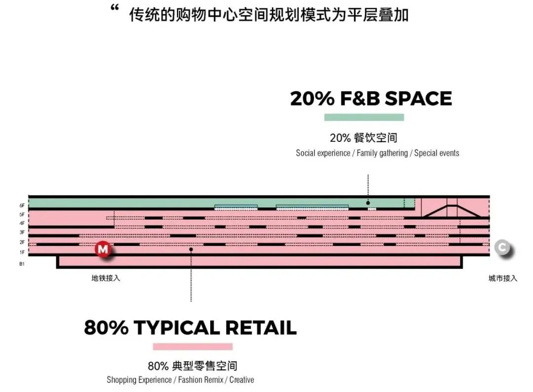 花桥中骏世界城丨中国苏州丨DCI思亚国际-17