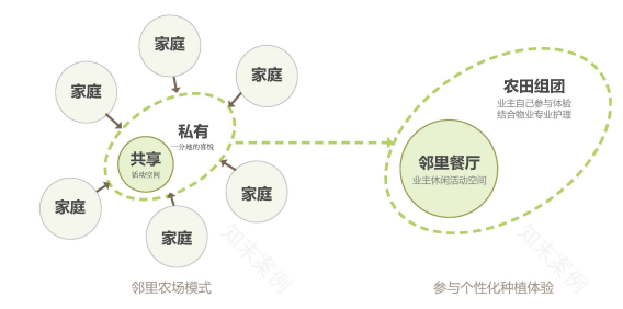 青岛桃李春风小镇 | 田园牧歌与尧王山水的空间叙事-85