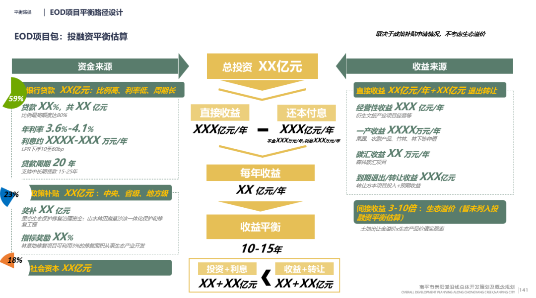 EOD模式的实践与探索丨AECOM-27
