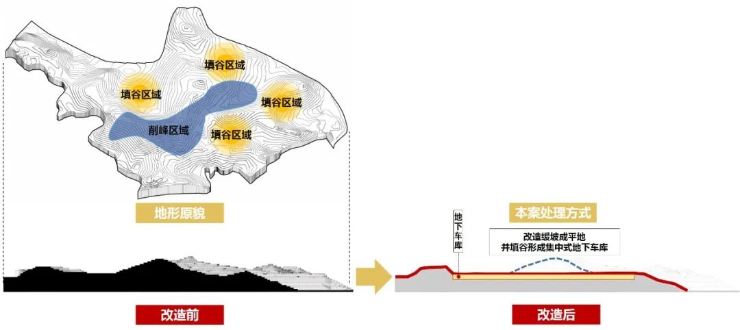 黄山太平湖项目丨中国黄山丨都设-33