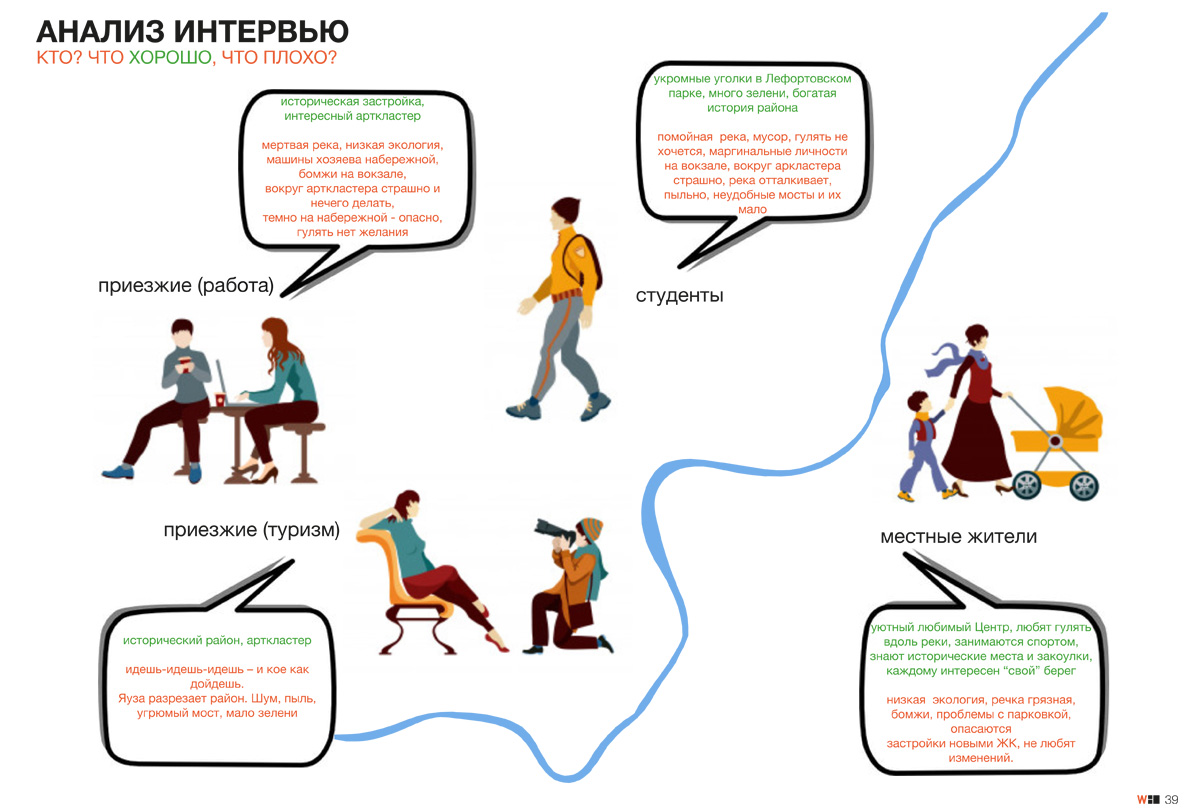 Яуза · городская анфилада（亚乌扎河城市长廊）丨俄罗斯莫斯科丨莫斯科建筑学院МАРШ与Wowhaus建筑事务所-21