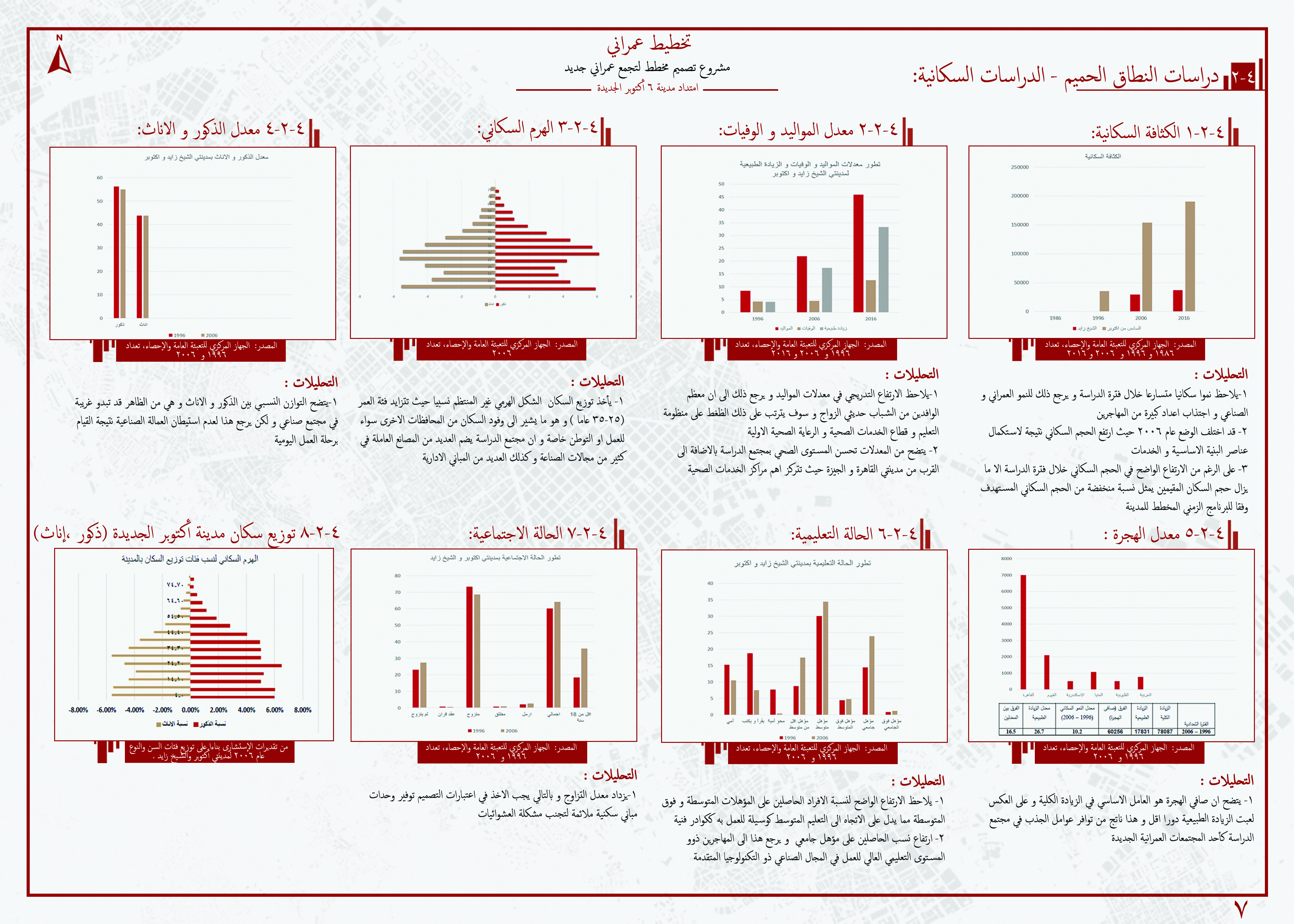 Urban - Expansion of New 6th October City-12