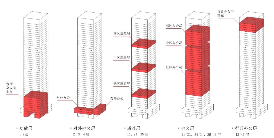 深圳建行大厦丨中国深圳丨深圳华森建筑与工程设计顾问有限公司-9