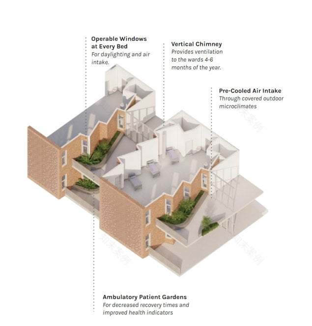 Samajik Health Science Institute & Research Centre | MASS Design Group-36