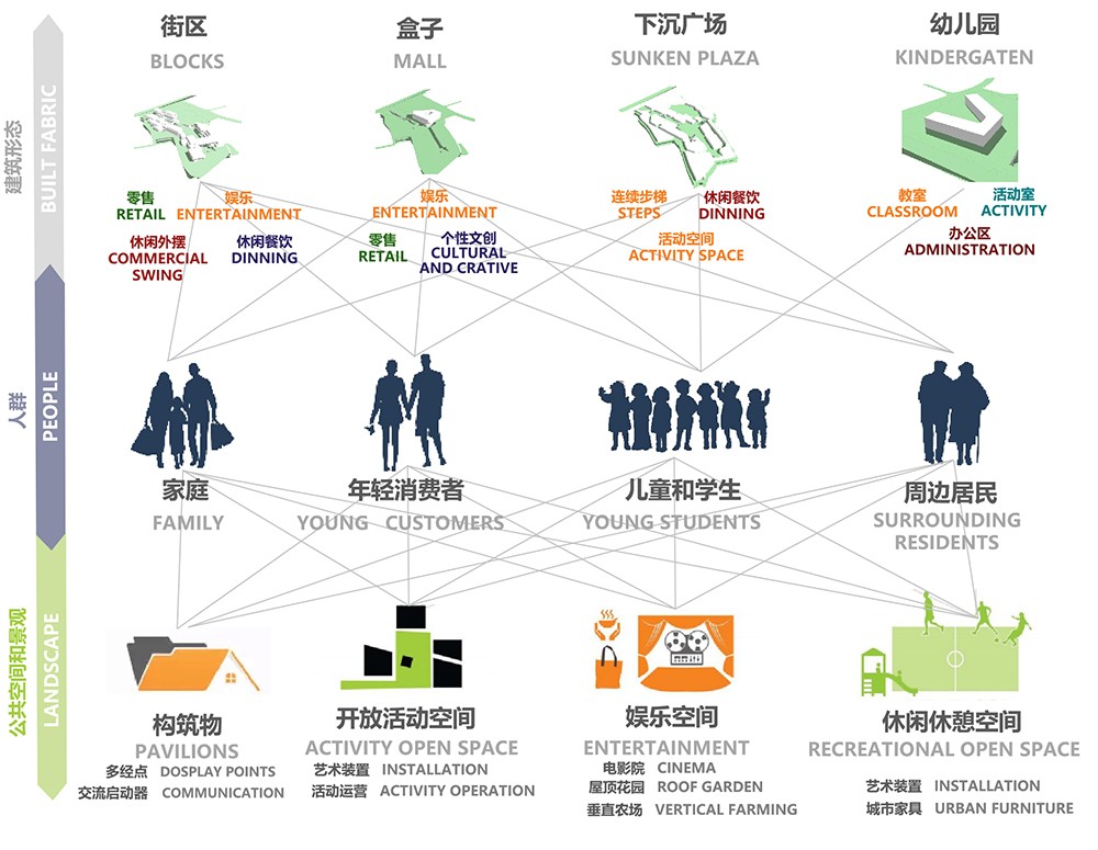 潮里区域新生活中心丨空间印象设计-14