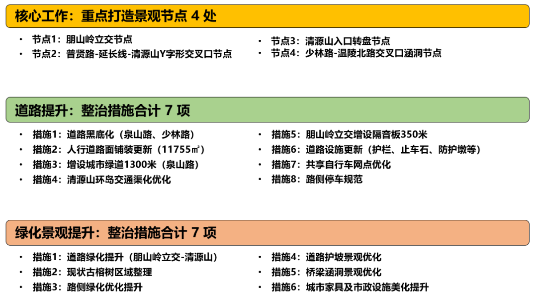 泉州北入口通道沿线风貌整治 | 古韵新颜的闽南门户-89