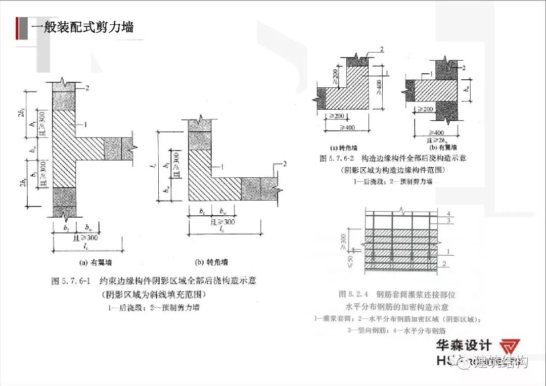 建筑工业化技术交流会 | 深圳华森总工张良平分享思考-80