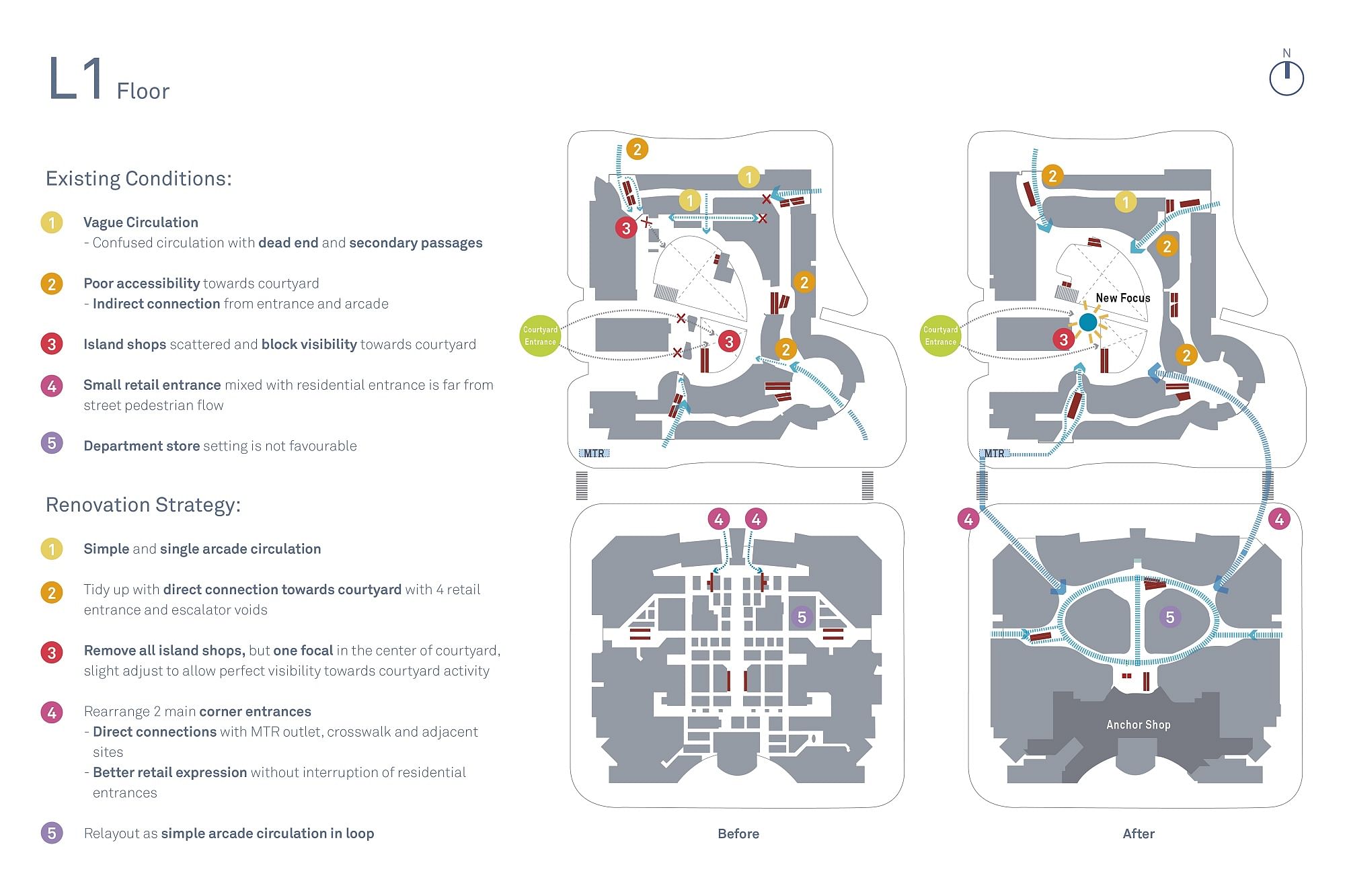 福田 CBD 混合商业公园焕新项目丨中国深圳丨Aedas-59