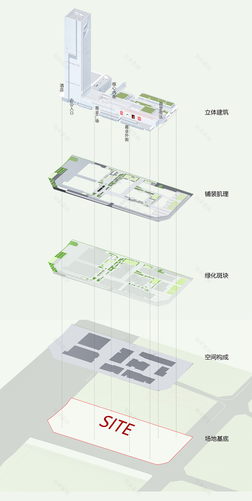 华鸿天悦外滩丨中国台州丨景观设计为上海魏玛设计,建筑设计为上海帝奥等-4