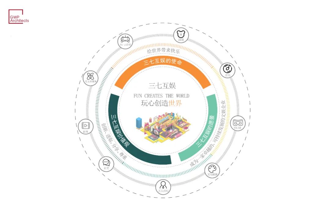 三七互娱广州琶洲CBD全球总部大厦丨中国广州丨GWP Architects-22